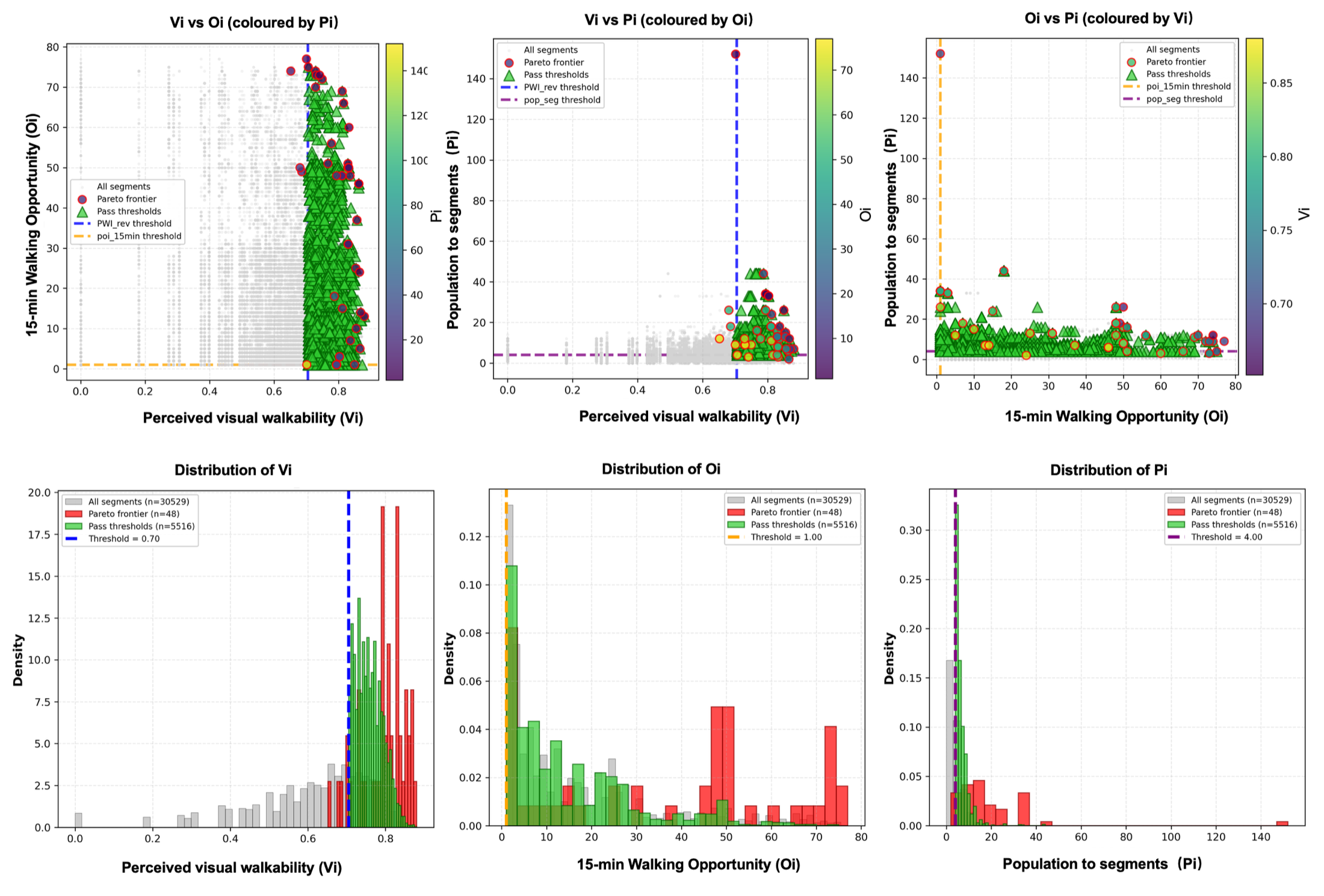3D Pareto frontier plots for Oxford Camden and Loughborough