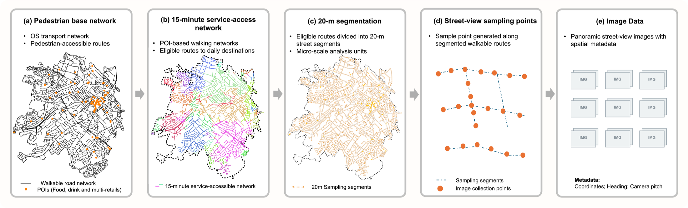 Workflow from pedestrian base network to street-view image data